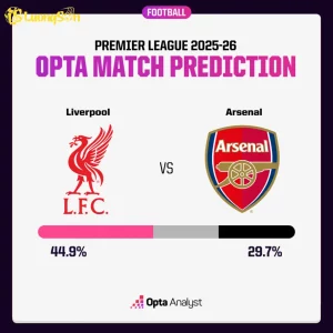 liverpool vs arsenal prediction opta 2025 26 1024x1024 1
