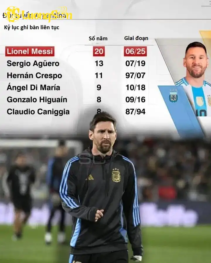 Ở Argentina, Messi được xem như vị thánh sống